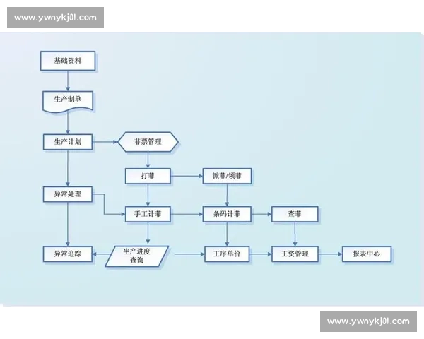 以成装时间优化为核心的高效生产管理与工序协调研究